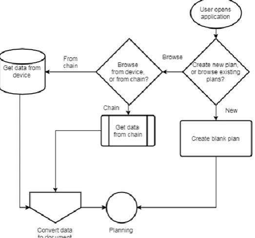 Figure 1: Architecture diagram of system 
