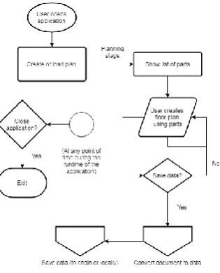 Figure 2: User Interface Module 