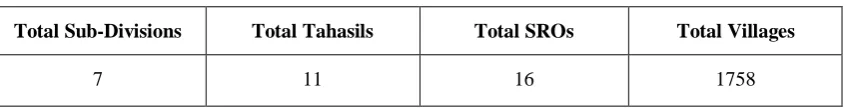 Table 1: Activities implemented in Mahabhulekh System 