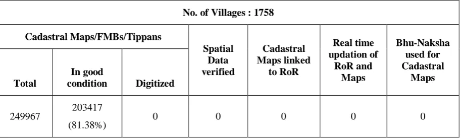 Table 4: Status of Map Digitization 