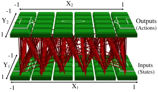 Figure 4: The Importance of True Geometry. A two-dimensional ﬁeld transformed into a vector ofparameters without any geometry forfeits knowledge of the geometry of the domain.