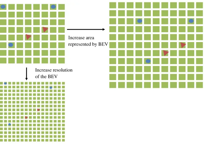 Figure 6: Changing the BEV. Two kinds of alterations are depicted in this ﬁgure. First, the BEVcan be altered by increasing the area of the substrate while maintaining the size of eachdiscrete cell by extrapolating new connection weights associated with pr