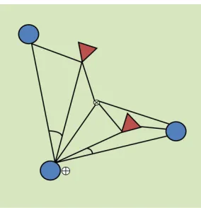 Figure 7: Visualization of Traditional State Variables in 3 vs. 2 Keepaway. The 13 state parametersthat represent the state in the 3 vs