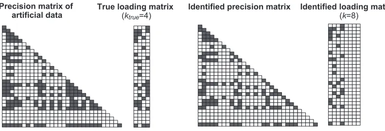 Figure 4: Result of the VMA2 estimation using the log-inverse rate cooling in analysis of syntheticdata