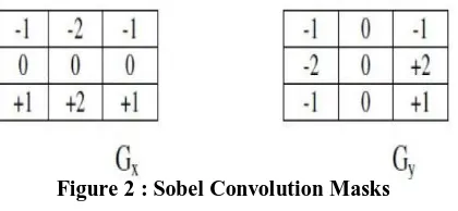 Figure 2 : Sobel Convolution Masks 