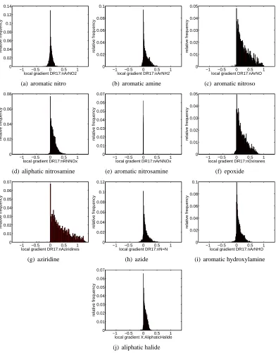 Figure 7: Distribution of local importance of selected features across the test set of 4512 com-pounds