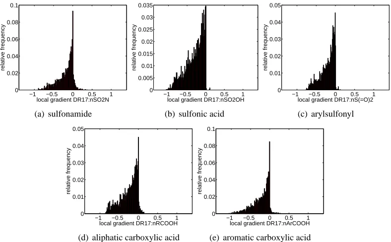 Figure 8: Distribution of local importance of selected features across the test set of 4512 com-pounds