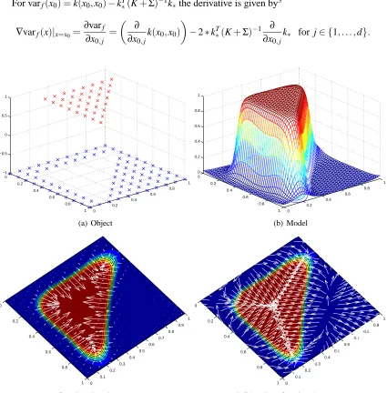 Figure 1: Explaining simple object classiﬁcation with Gaussian Processes