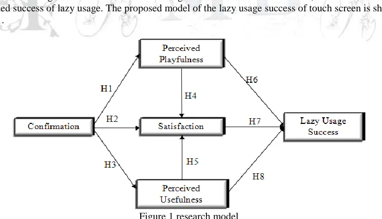 Figure 1.   Figure 1 research model 