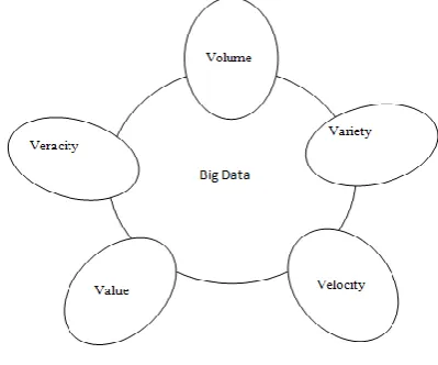 Figure 2: BD5 