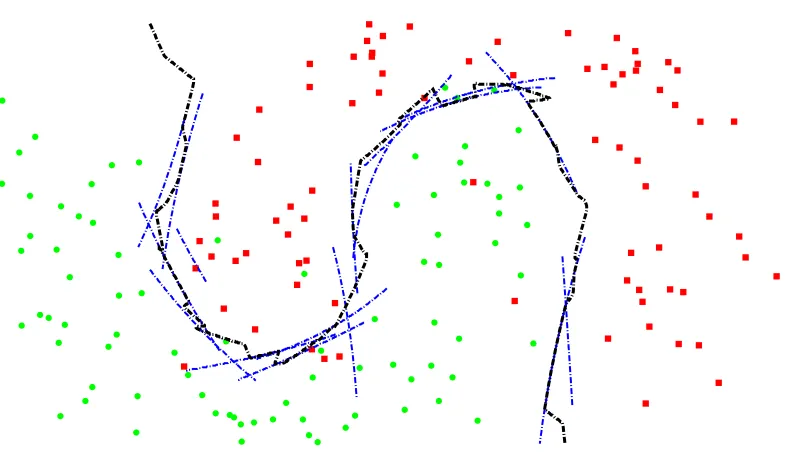 Figure 2: Graphical representation of the global decision function (black dotted line) obtained withthe local decision functions (the same of Figure 1) using the described approach that usesfor each query point the local decision function of the Voronoi region in which it lies.