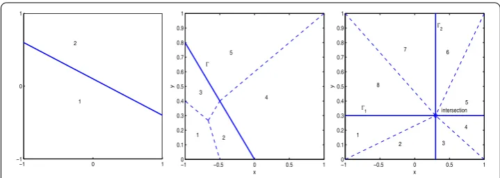 Figure 1 Dividing a fully or partially cut element into subelements, left: 2, middle: 5, right: 8.