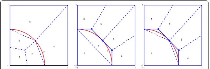Figure 2 Dividing a fully or partially cut element into subelements, left: 2, middle: 5, right: 8.