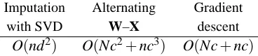 Table 2: Memory requirements and applicability of optimization methods to different models