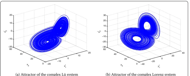 Figure 8 Chaotic attractors of systems (13) and (14).