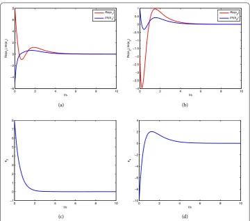 Figure 9 The time evolution of synchronization errors between systems (13), (14), and (15).