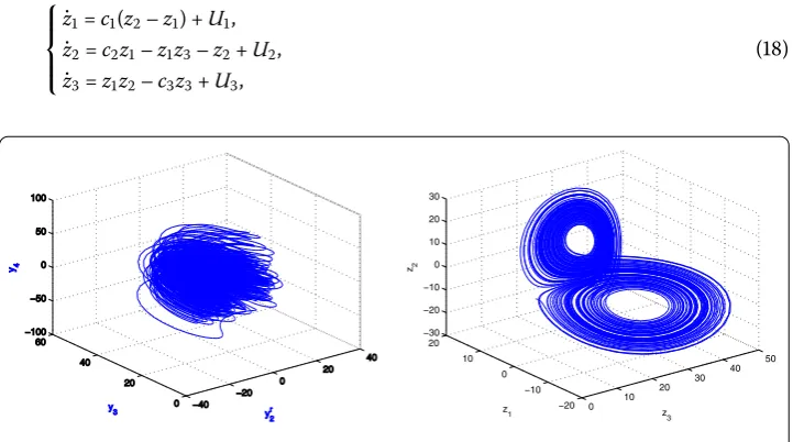 Figure 10 Attractors of hyperchaotic system (17) and chaotic system (18).
