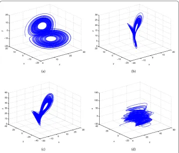 Figure 1 Attractors of chaotic system (1) and hyperchaotic system (2).