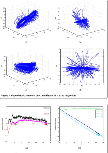 Figure 4 The Lyapunov exponents of system (4) with a varying.