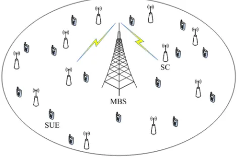 Figure 1. UDN distribution diagram. 