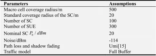 Table 1. Simulation parameters. 