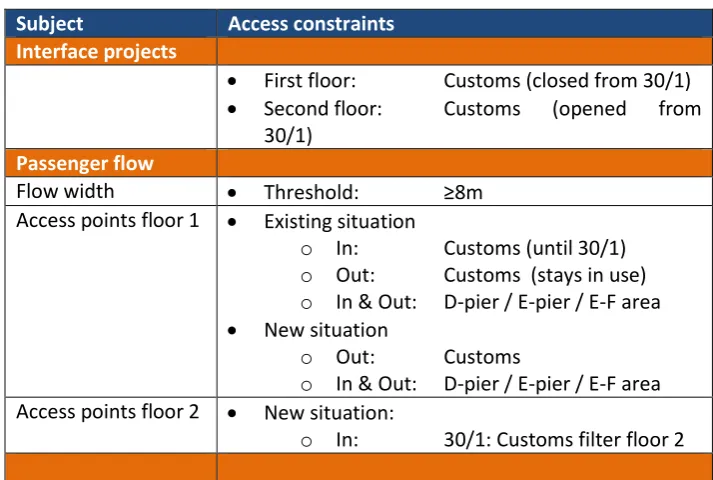 Table 3 - access and flow constraints 