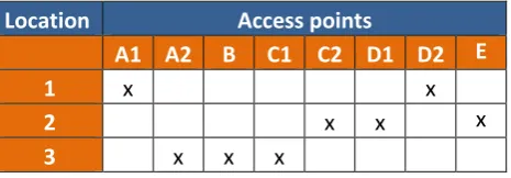 Table 4 - access availability 