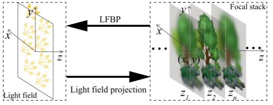 Figure 10. Scheme of iLFBP.