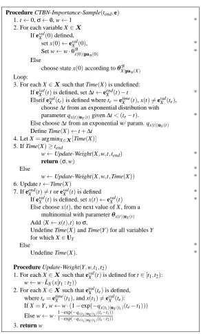Figure 4: Importance sampling for CTBNs. Changes from Figure 2 are noted with asterisks.