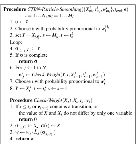 Figure 6: Particle Smoothing for CTBNs