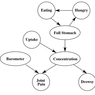 Figure 7: Drug Effect Network