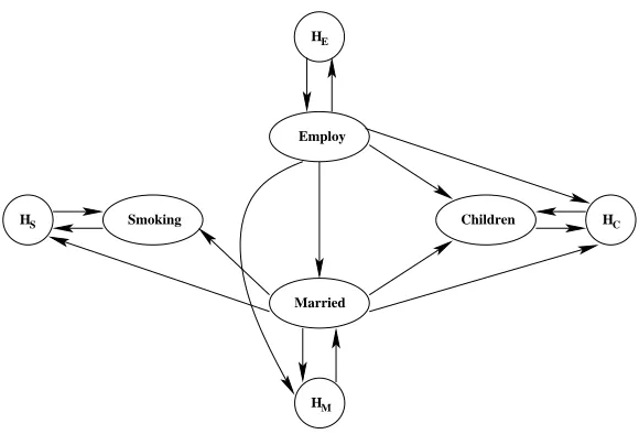 Figure 8: British Household Panel Survey Network