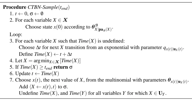 Figure 2: Forward sampling semantics for a CTBN