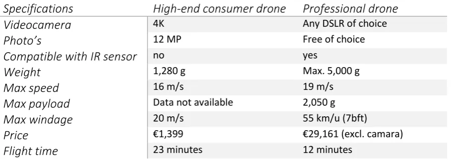 Figure 3: Example drone with the parts explained 