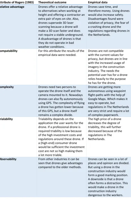 Table 3: Analysis of the advantages/disadvantages in the perspective of Rogers’ (1983) attributes