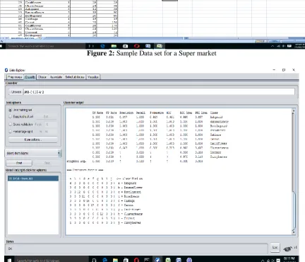 Figure 2: Sample Data set for a Super market   