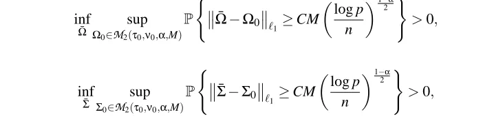 Figure 1 summarizes the estimation error measured by the spectral norm, that is,three methods, averaged over two hundred runs.A few observations can be made from Figure 1