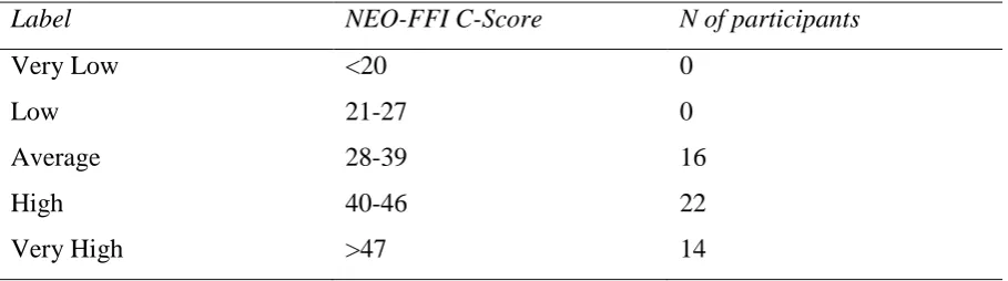 Table 1 