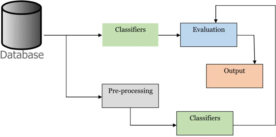 Figure 1: Proposed Methodology 