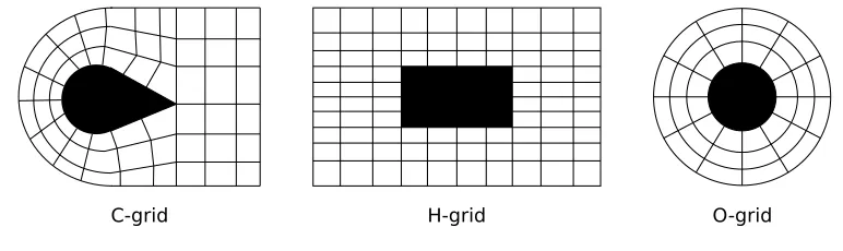 Figure 2.1: Examples of unstructured and structured grids