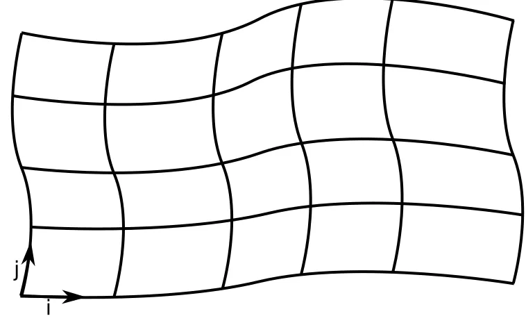Figure 3.2: Sketch of a surface to explain lofting
