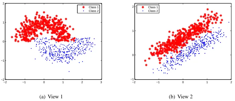 Figure 1: Examples in the two-moons-two-lines data set.