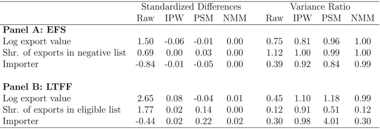 Table 5: Indicators of Matching Quality