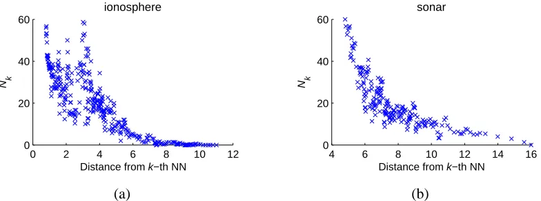 Table 2: Spearman correlations over 50 real data sets.