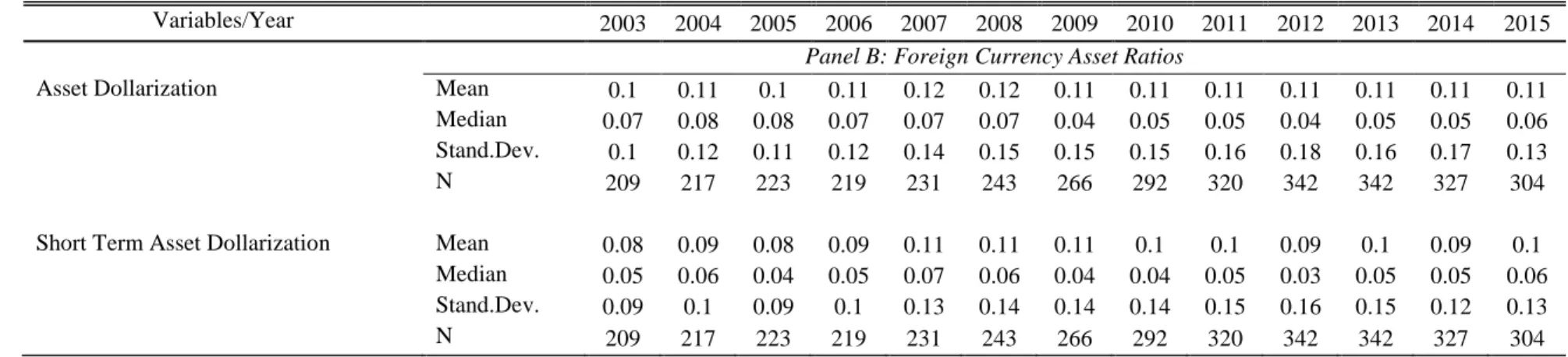 Table 2.3: Descriptive Statistics of Select Variables in the FCC Dataset, Continued 