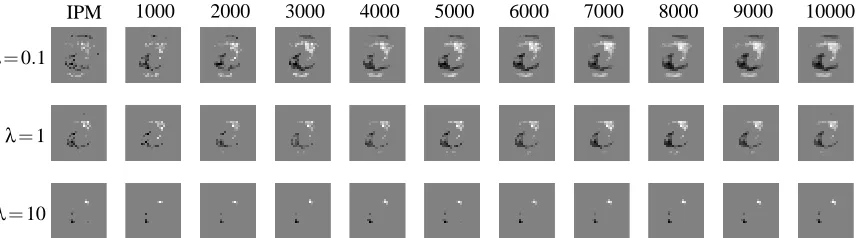 Figure 6: Sparsity patterns of wT by varying the parameter γ in the RDA method from 1,000 to10,000 (for classifying the pair 6 and 7)