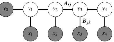 Figure 4: Graphical representation of a four token conditional random ﬁeld (CRF). A, B are weightmatrices and represent state-to-state transitions and state-to-observation outputs