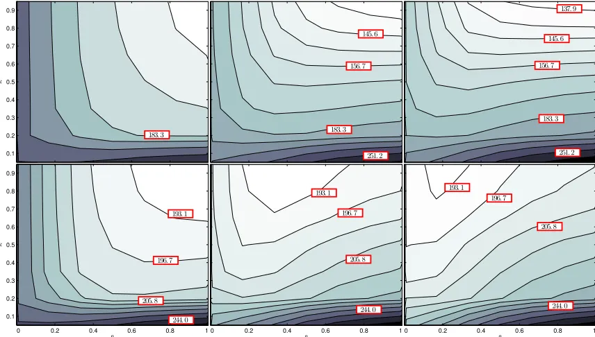 Figure 9: Train set (top) and test set (bottom) negative log-likelihood (perplexity) for the Boltz-mann chain MRF with pseudo/full likelihood selection policy (PL1/FL)