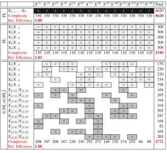 Figure 1: Sample runs of three different SCL policies for 14 examples X(1),...,X(14) drawn from a5 binary node Boltzmann machine (θtrue = (−1,−1,−1,−1,−1,1,1,1,1,1))