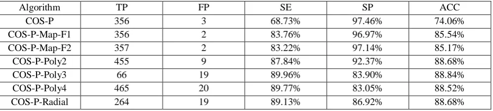 Table 4: Results on the Test Dataset. 